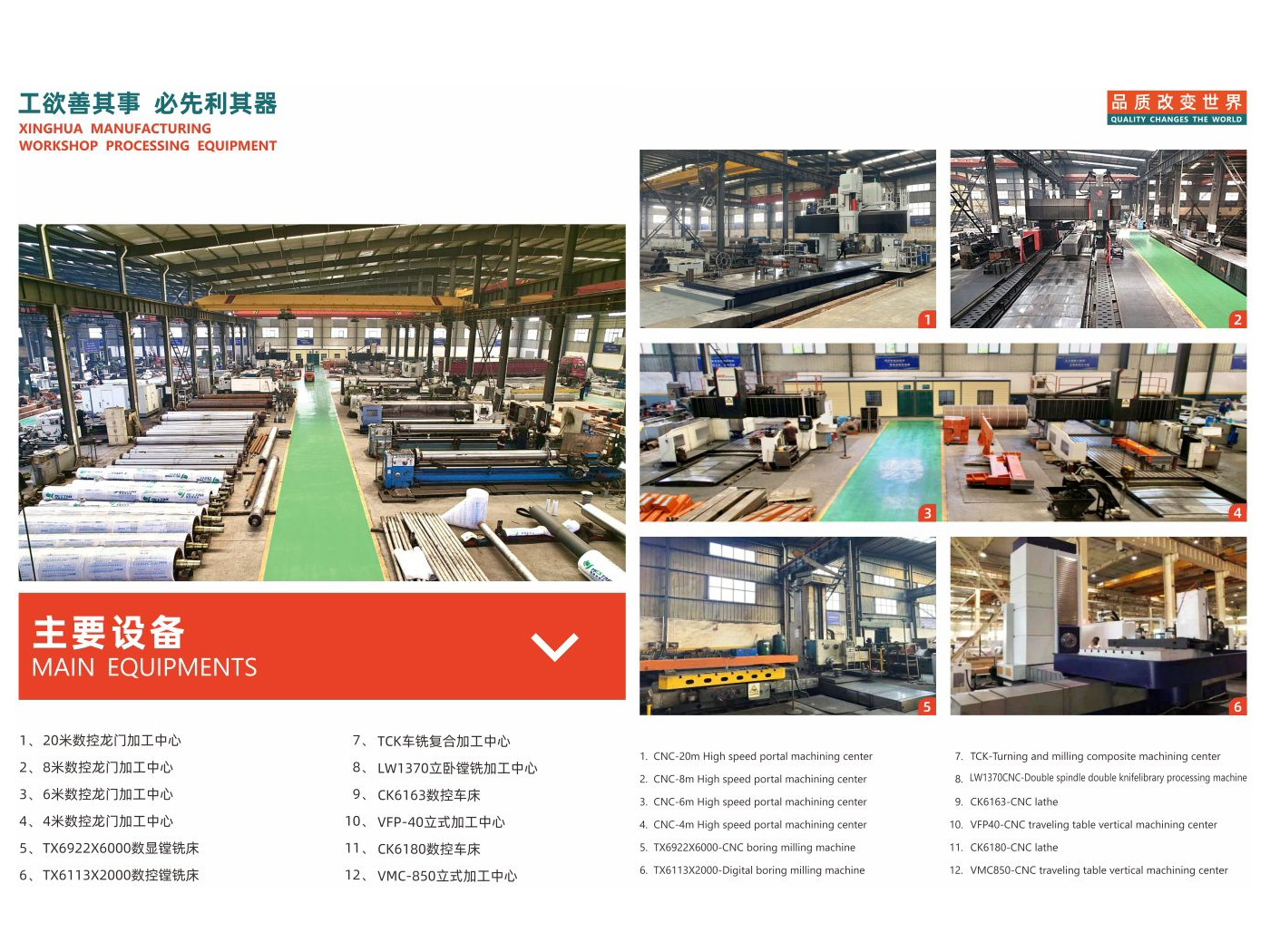 Processing equipment
